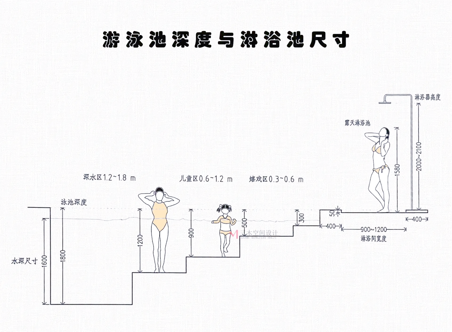 详细阅读:泳池深度(一般酒店泳池深度) 泳池深度(一般酒店泳池深度)